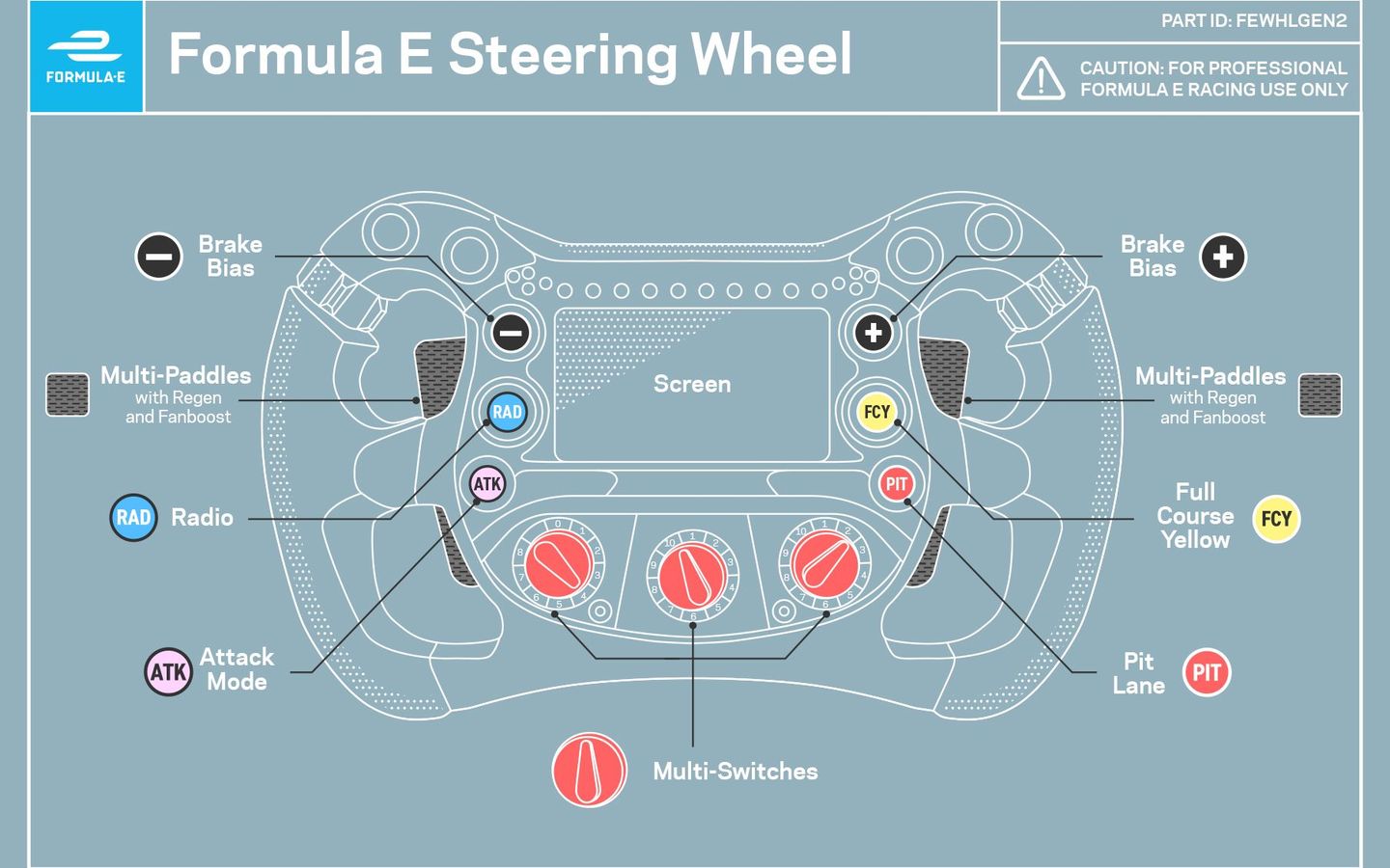Anatomy of a Formula E steering wheel