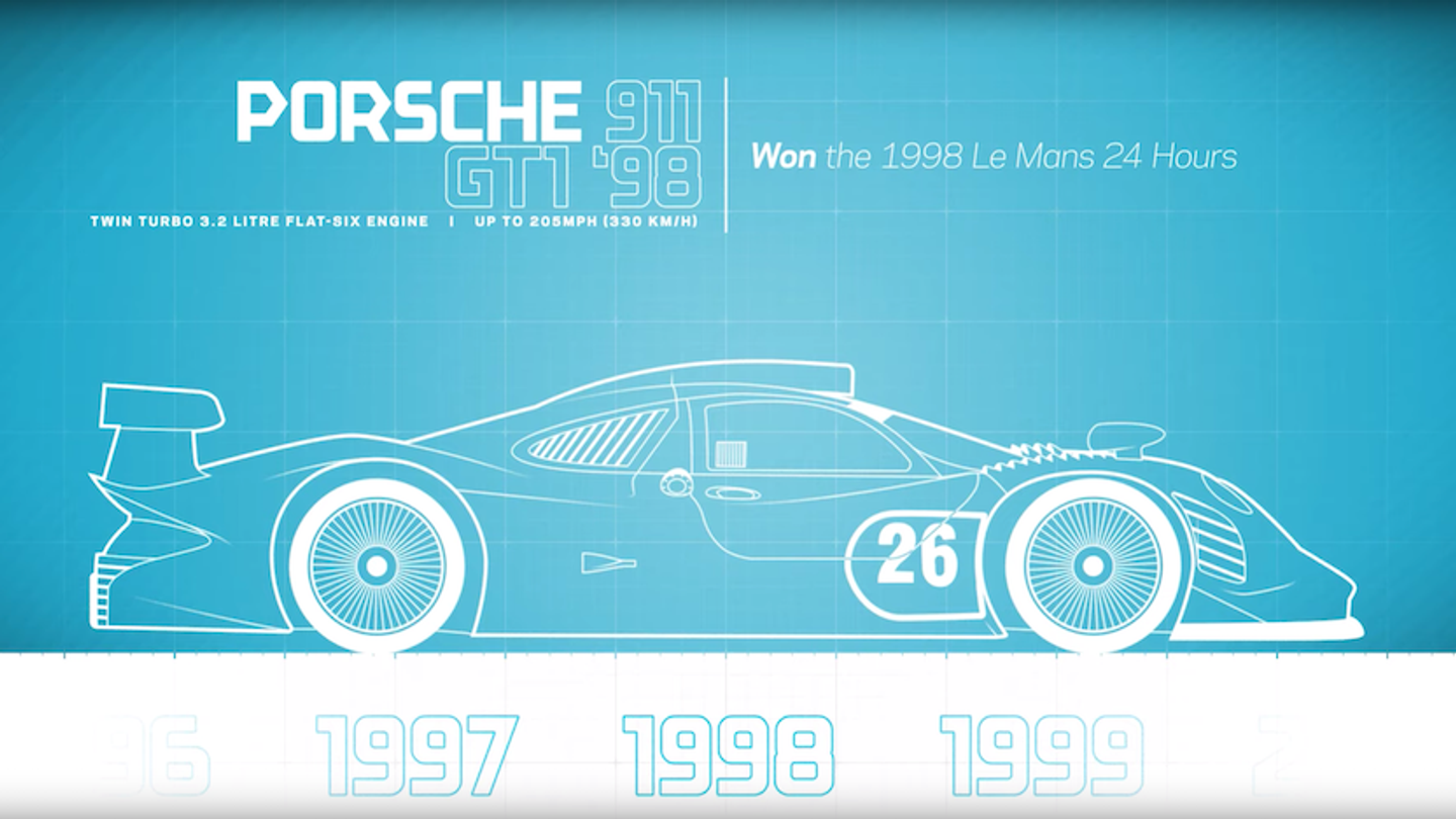 WATCH: Porsche's journey through motorsport