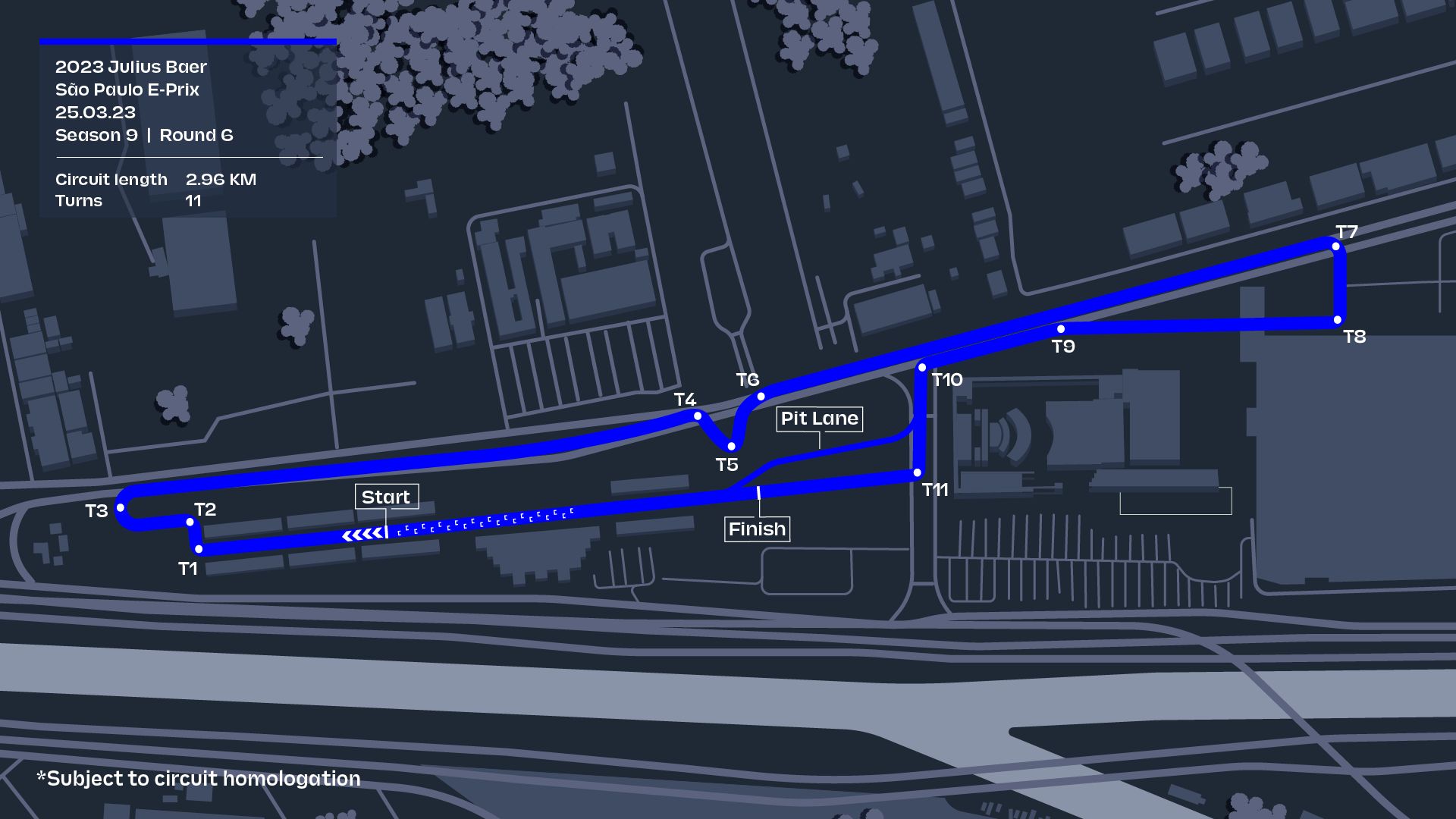 2023 Julius Baer São Paulo E-Prix: um carnaval de corridas elétricas no  Sambódromo do Anhembi