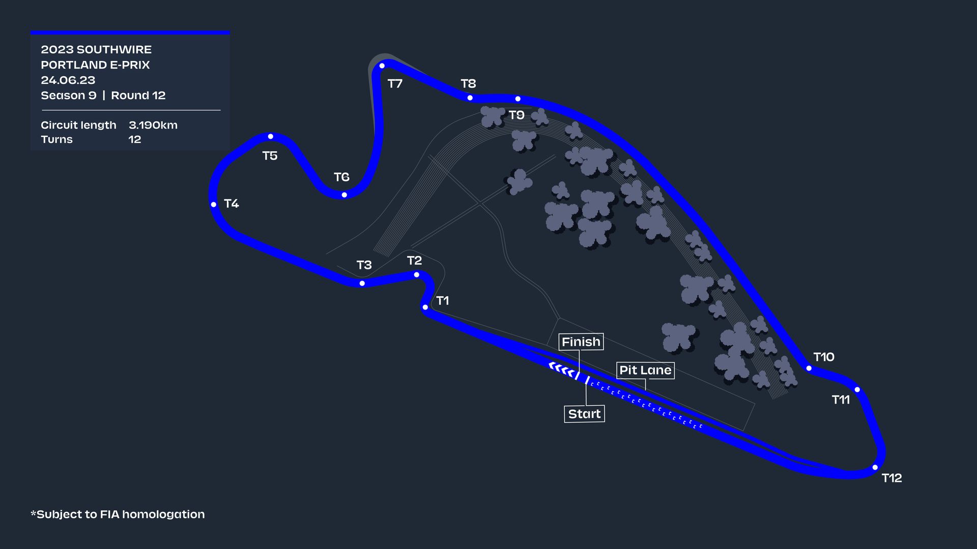Portland track layout