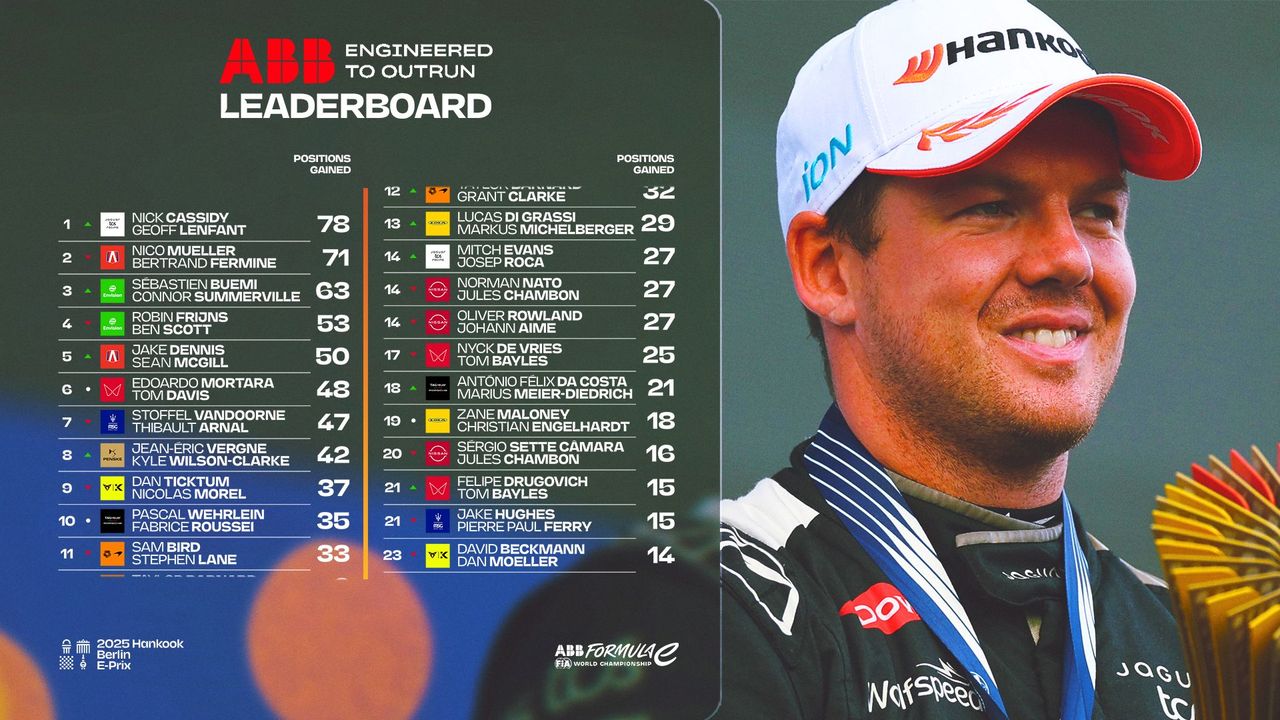 ABB LEADERBOARD Berlin Season 11