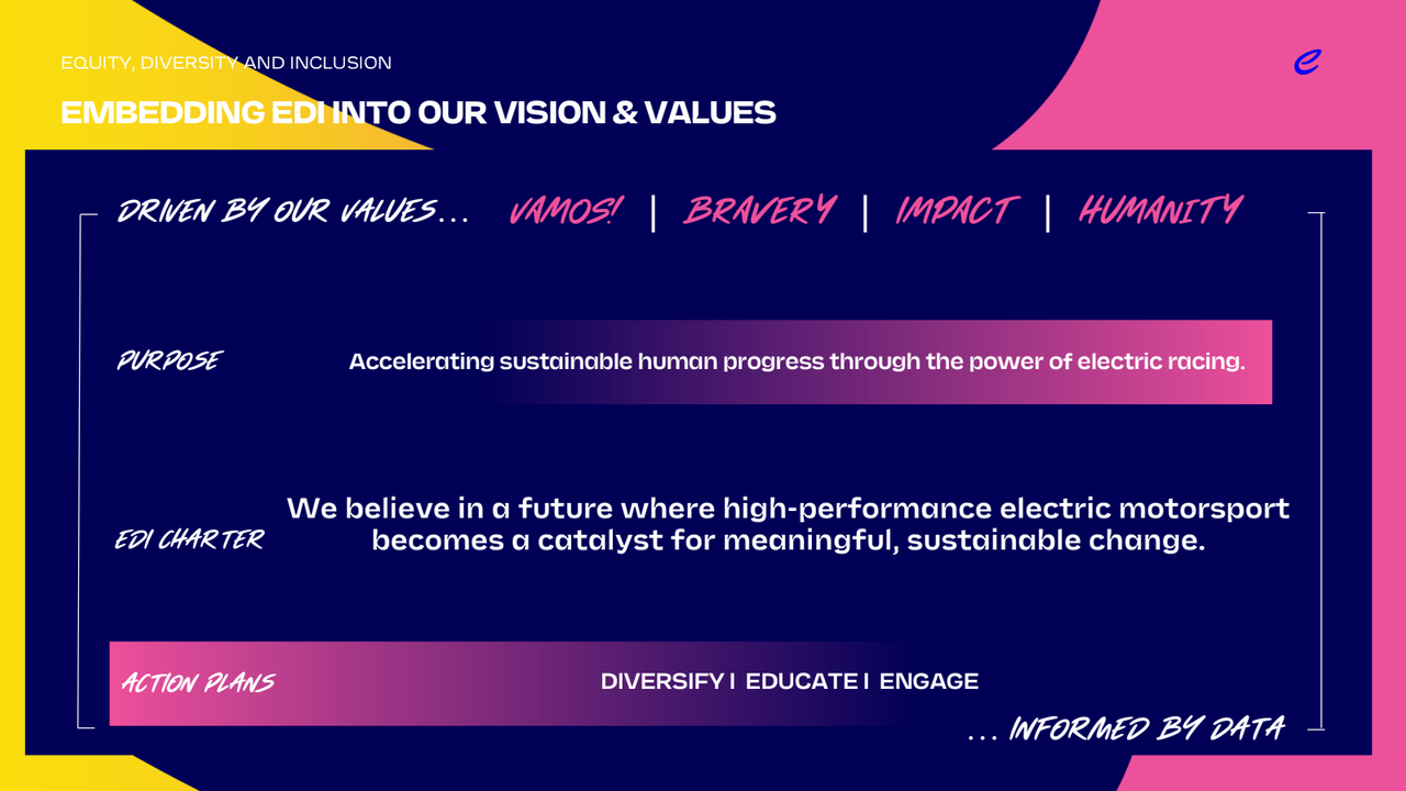 vision and values