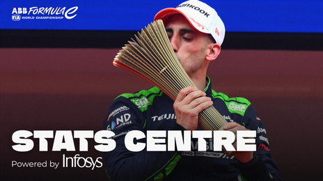 monaco infosys stats centre buemi podium win