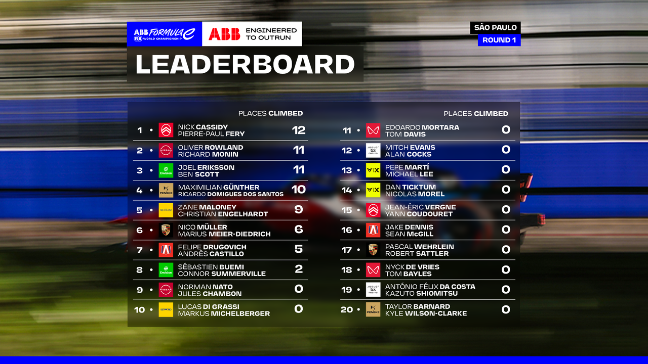 ABB Engineered to Outrun SP