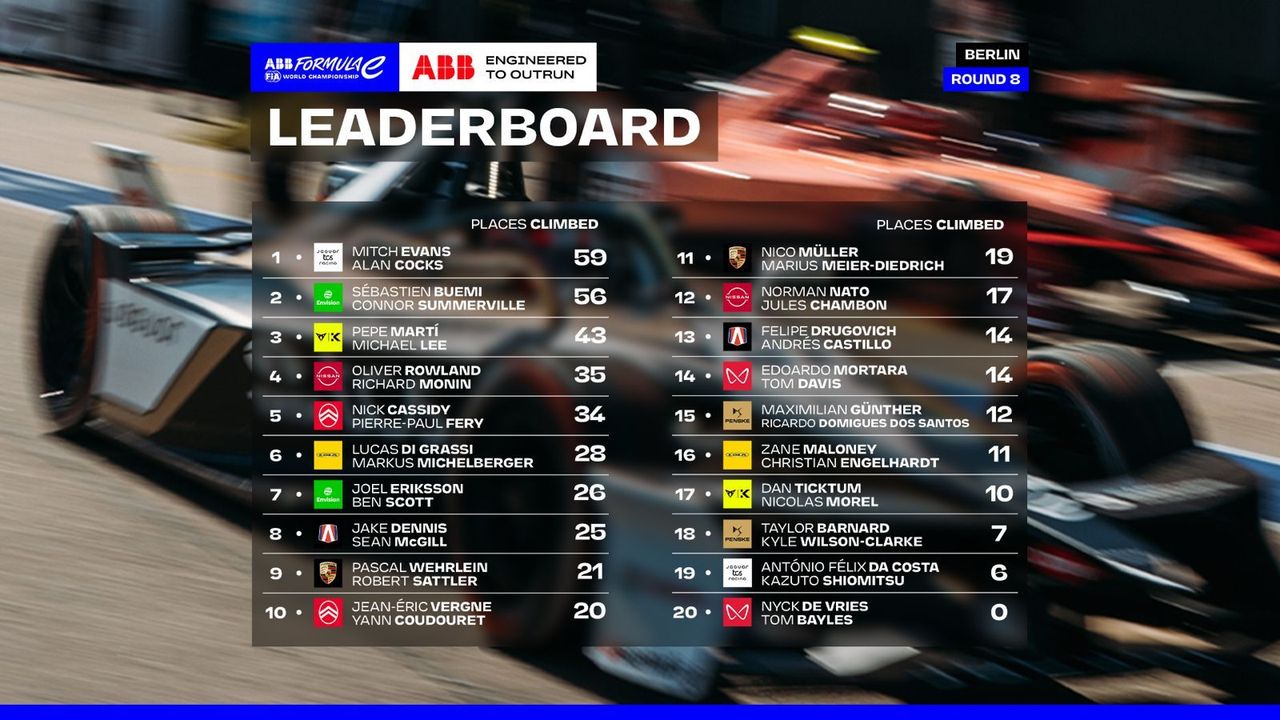 abb engineered to progress formula e season 12