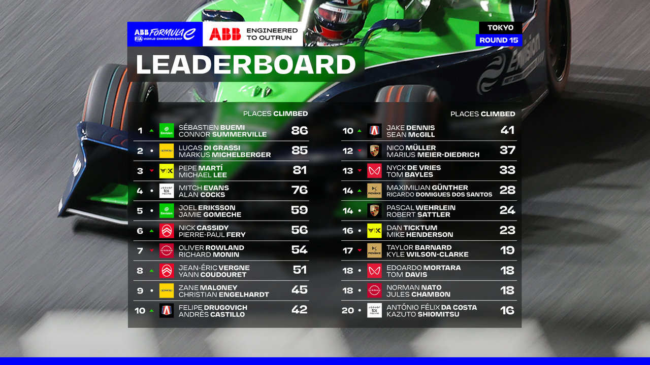 ABB_LEADERBOARD_16X9
